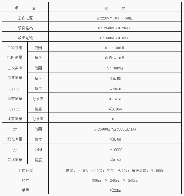 　　BLFA-C互感器綜合測試儀  　　◆主要特征  　　? 支持檢測CT和PT、單機輸出電壓0-2500V，電流0-600A.  　　? 無需外接其它輔助設(shè)備，單機即可完成所有檢測項目.  　　? 自帶微型快速打印機、可直接現(xiàn)場打印測試結(jié)果.  　　? 采用智能控制器，操作簡單.  　　? 大屏幕液晶，圖形化顯示接口.  　　? 按規(guī)程自動給出CT/PT(勵磁)拐點值.  　　? 自動給出5%和10%誤差曲線.  　　? 可保存3000組測試資料，掉電后不丟失.  　　? 支持U盤轉(zhuǎn)存資料，可以通過標準的PC進行讀取，并生成檢測報告.  　　? 小巧輕便≤22Kg，非常利于現(xiàn)場測試.  　　◆測試儀主要測試功能  　　◆測試儀主要技術(shù)參數(shù)